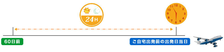 ご旅行出発日の60日前から当日午後11:30までご加入いただけます。24時間受付